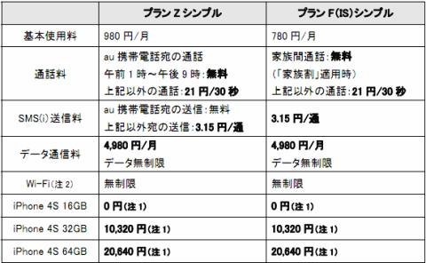 au_iphone4s