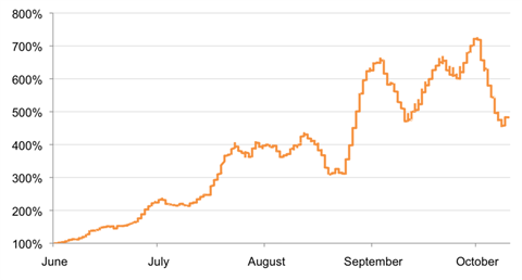 Rise_of_DDOS_Attacks_in_2011.png.scaled1000