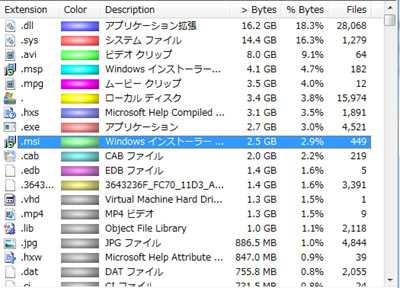 WinDirStat_color