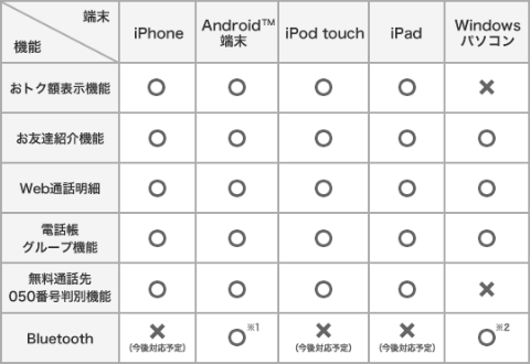 050plus_bluetooth