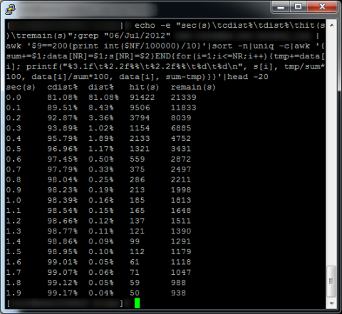 apachelog2