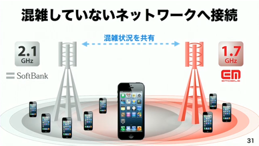 SoftbankEmobileLTE_18_sh
