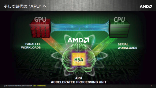 AMD_RichlandSlide_1_sh