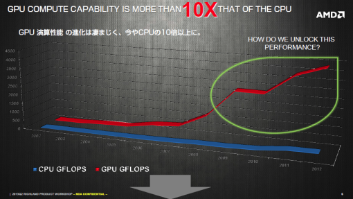 AMD_RichlandSlide_2_sh