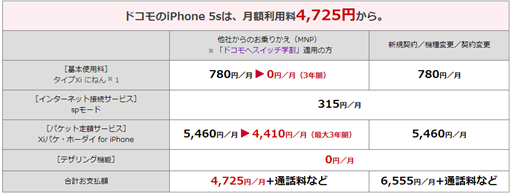 iPhone5s_5c_docomoplan_3