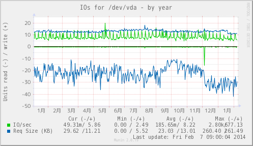 vda-year_ios