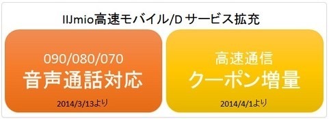 IIJmio2ExpansionService2014_sh