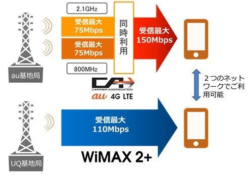 au2014SummerWiMAXFree_sh