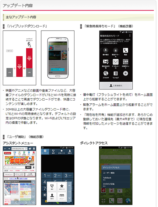 GALAXY_S4_KitkatUpdate