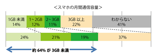 mineo2GB3GBPerMonth_2