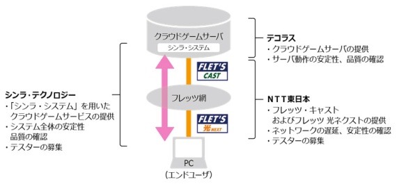 CloudGameBySinraWithFletsNTTEast_2_sh