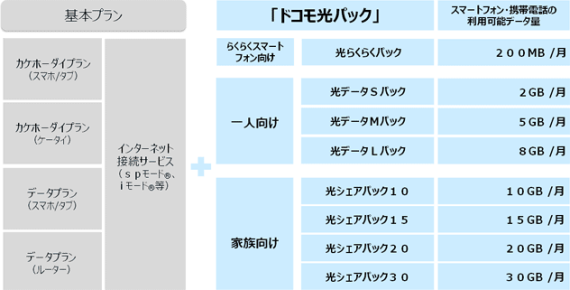 DocomoHikariPack2015_1_sh