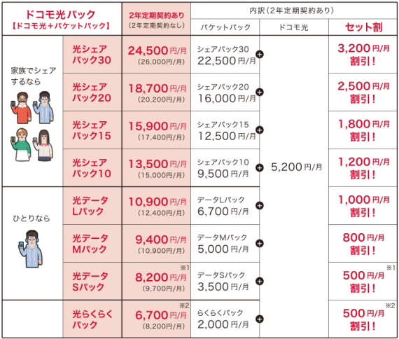 DocomoHikariPack2015_3_sh