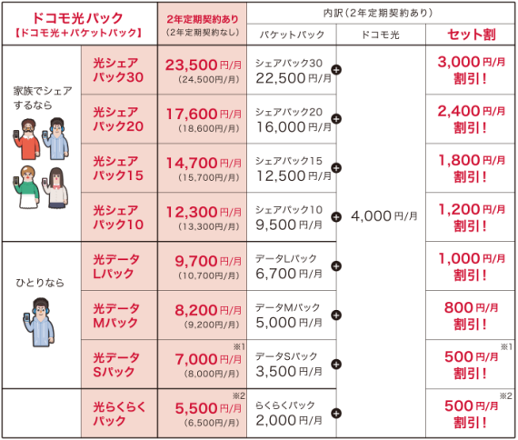 DocomoHikariPack2015_4_sh