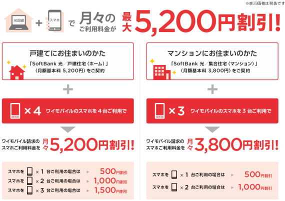 SoftbankFibreAndSetBenefits_2_sh
