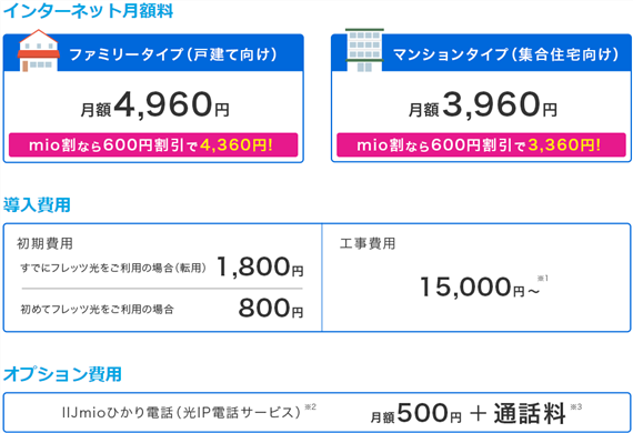 IIJmioHikari_2