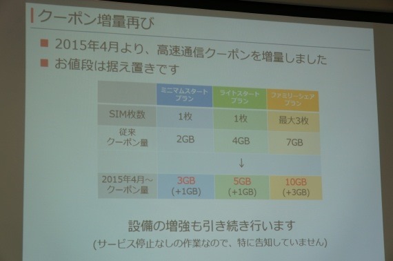 IIJmioMeeting7_19_sh