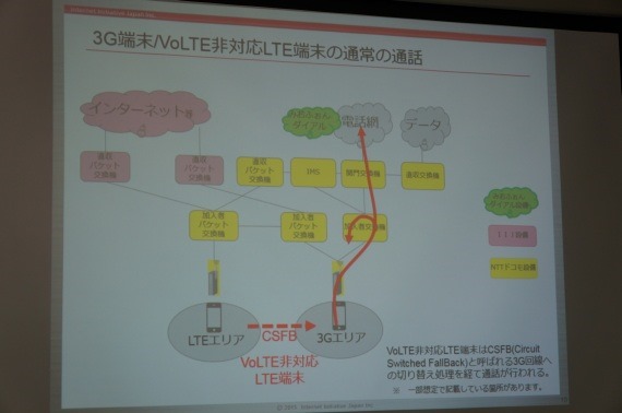 IIJmioMeeting7_61_sh
