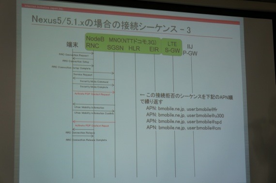 IIJmioMeeting7_88_sh