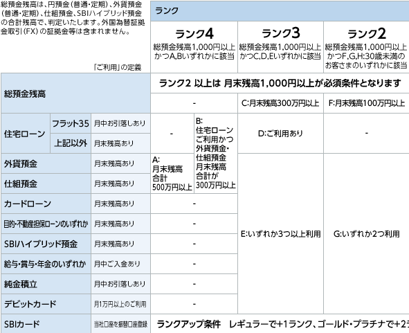 sumishin_sbi_atm_wiretransfer_fee_would_be_changed_201601_2