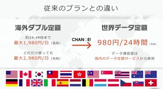 au_2016_summer_world_fix_data_rate_2_sh