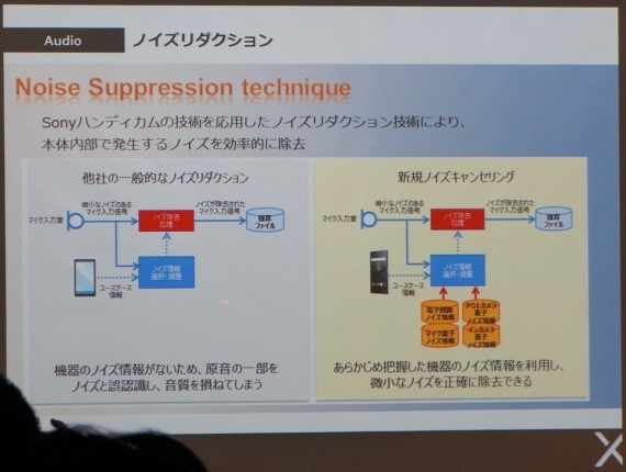 Xperia_X_Performance_ambassadors_meeting_147_sh