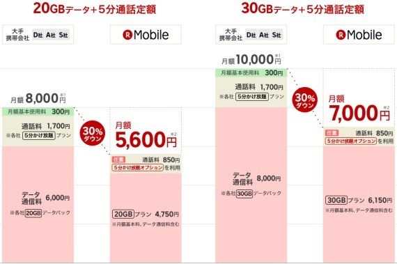 rakuten_mobile_large_data_plan_20gb_30gb_2_sh