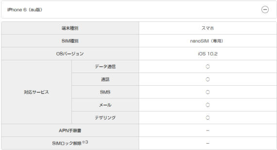 now_au_version_of_iphone6_can_be_used_on_uq_mobile_2_sh