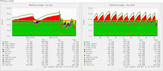 how_to_ease_sns_count_cache_load_1_sh