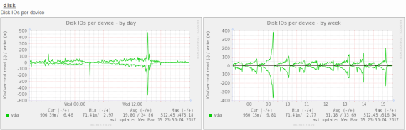 how_to_ease_sns_count_cache_load_2_sh