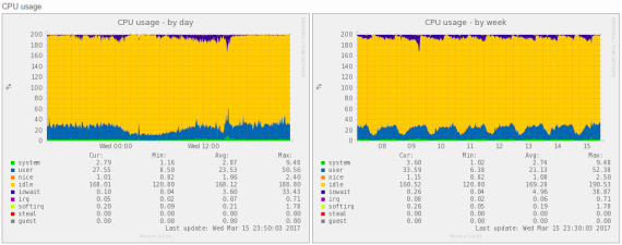 how_to_ease_sns_count_cache_load_3_sh