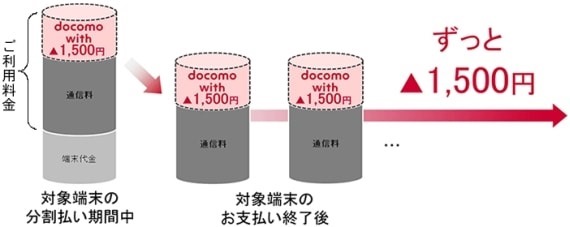 docomo_with_2017_1_sh