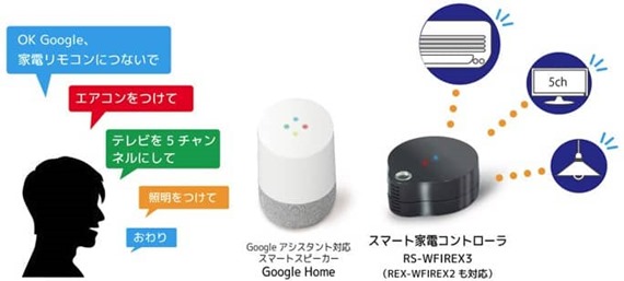 ratoc_google_home_remote