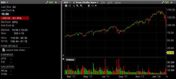 xiv_accelaration_comes_3
