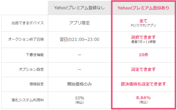 yahoo_to_free_auction_sales_from_apps_2