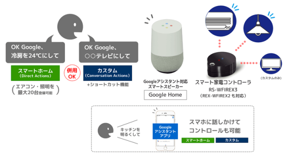google_smarthome