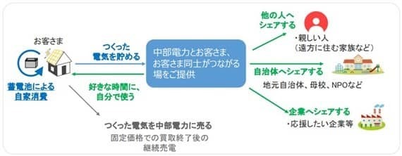 korekaradenki_chubutenryoku