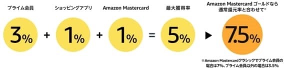 timesale_fes_amazon_201808_2_sh