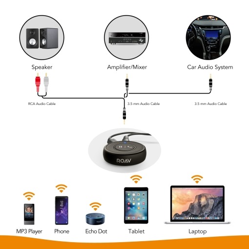 R6112_Anker Roav Bluetooth レシーバー B2_7_sh