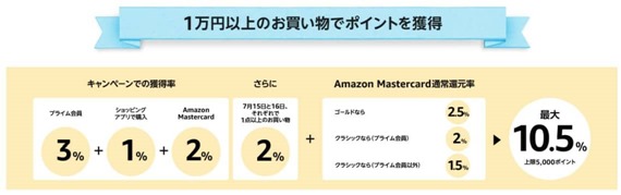 primeday_2019_1