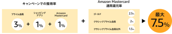 amazon_timesale_201907_02